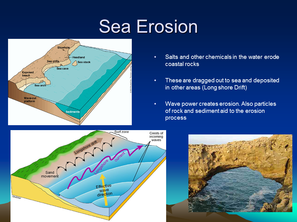 0 Result Images of 4 Types Of Erosion Geography - PNG Image Collection