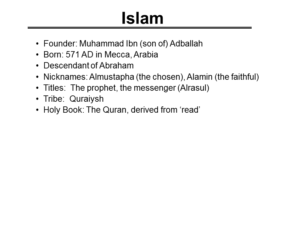 history of islam presentation