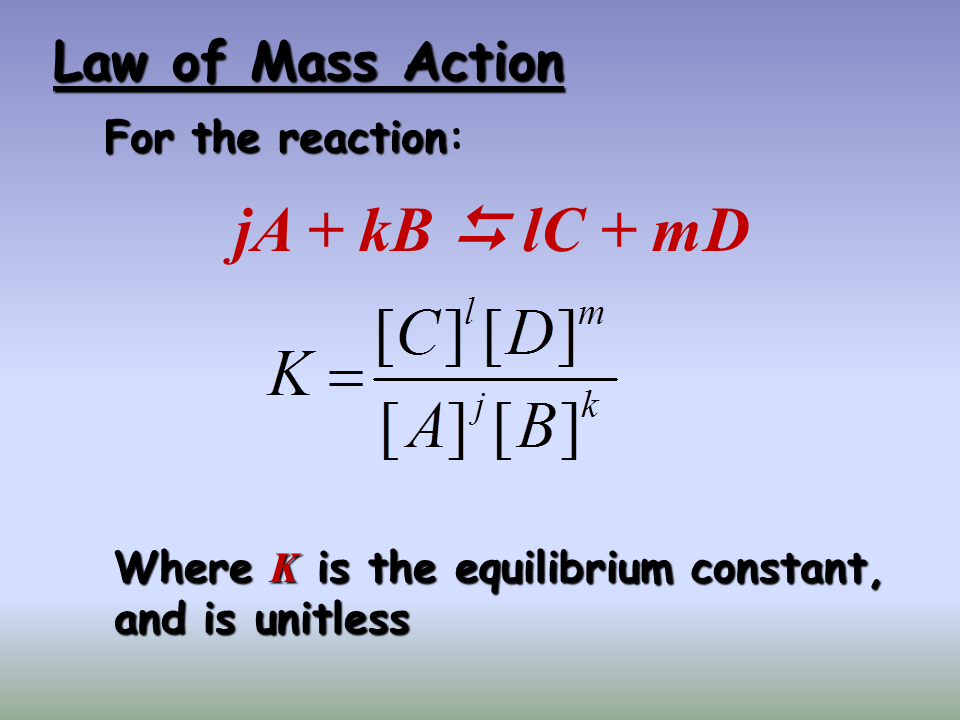 Chemical Equilibrium Presentation Chemistry