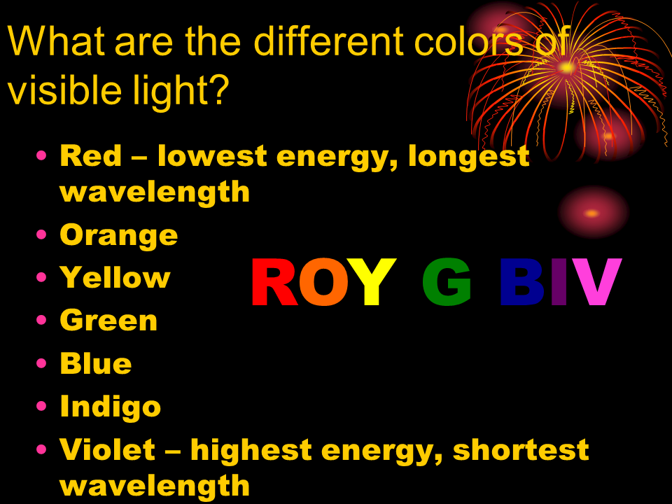 Visible Light And Color Presentation Physics